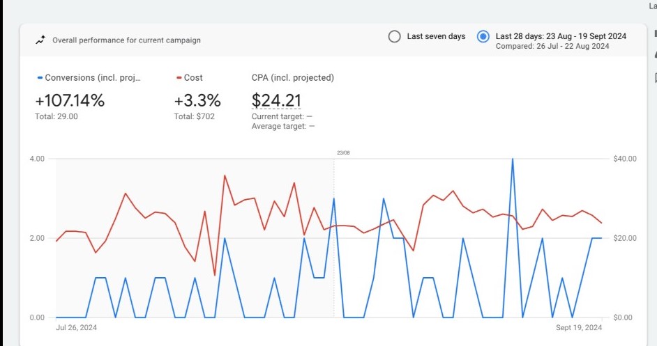 facecold work sample. face cold